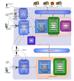 中國軟件與技術服務股份 中軟、安防與技術服務