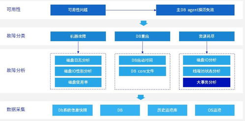 數(shù)據(jù)庫硬件兼容性問題排查指南 新硬盤識(shí)別與數(shù)據(jù)存儲(chǔ)服務(wù)支持