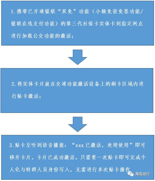海南第三代社保卡 交通功能升級，申領流程簡化，數據處理與存儲全面支持